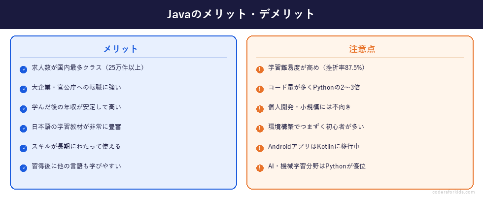Javaのメリット・デメリット比較